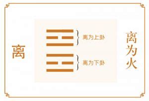 離爲火|《周易》离卦原文、译文、及讲解